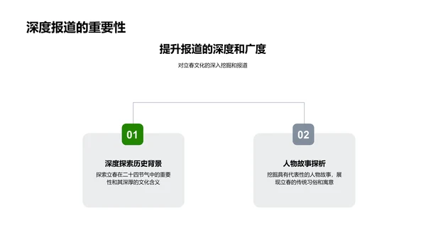 立春新闻深度报道PPT模板