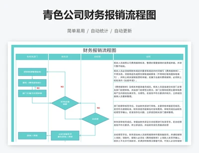 青色公司财务报销流程图