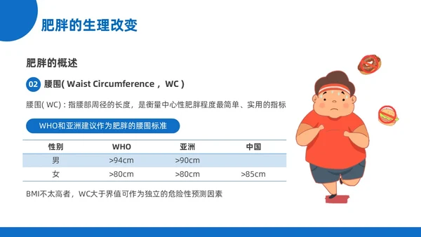 蓝黄色插画风肥胖患者的麻醉管理医院培训PPT课件护理