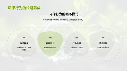 环保意识的种植与培养