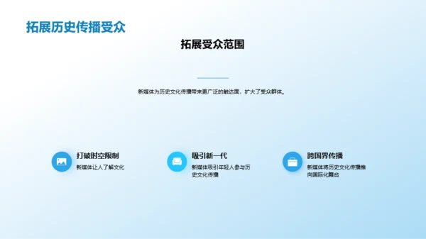 新媒体与历史文化传播