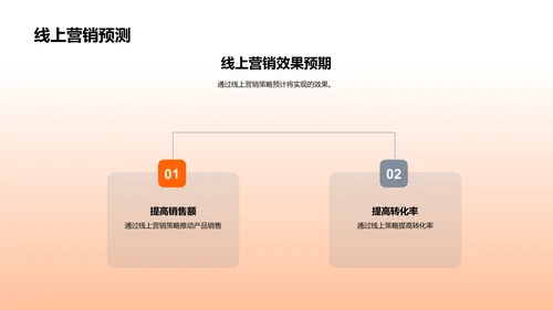 季度营销策略报告PPT模板