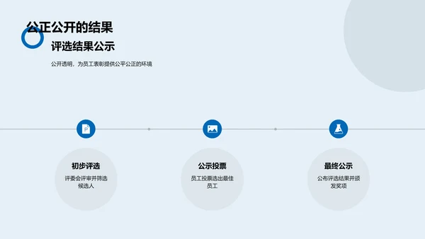 员工表彰大会PPT模板