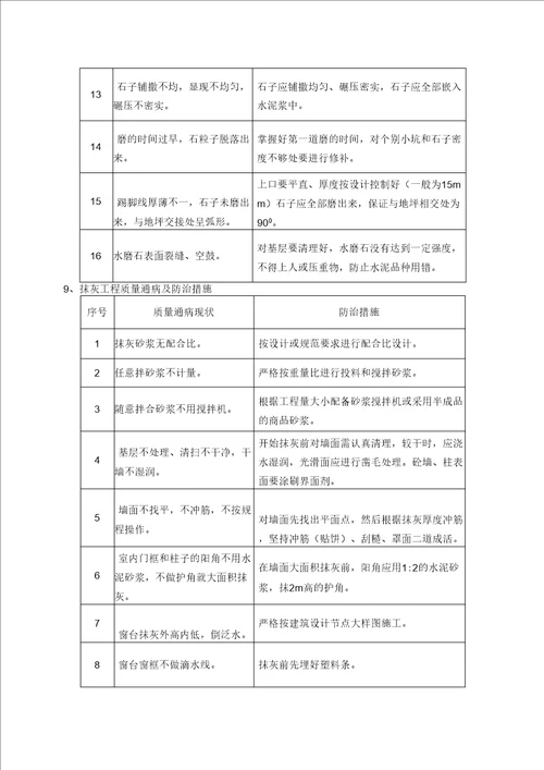 建筑工程施工质量通病与防治措施