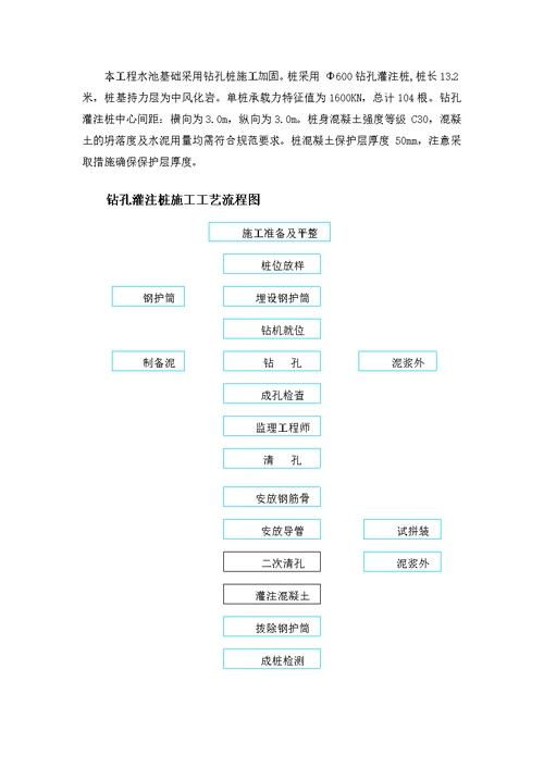 钢筋混凝土水池施工方案