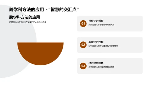 历史人物全解析