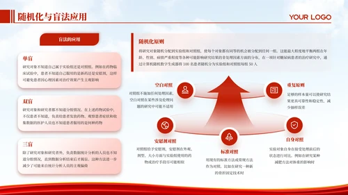 红色医学研究专业毕业论文答辩PPT模板