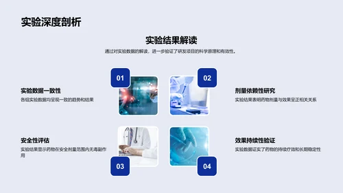 化药研发季度成果