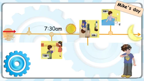 Unit 2 What time is it?  Part B Let's talk & Let's