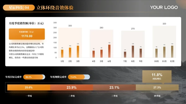 黑橙色耳机行业产品汇报宣传ppt模板