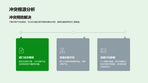 提升沟通管理技巧PPT模板