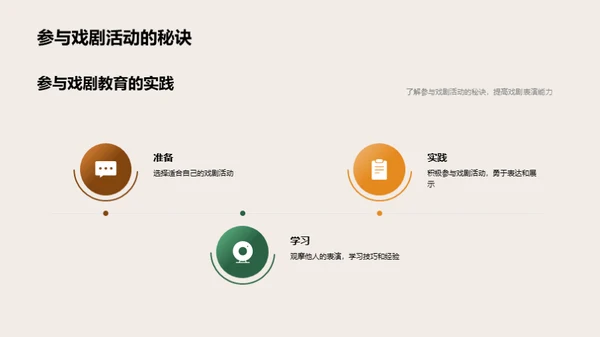 戏剧教育的全方位解析