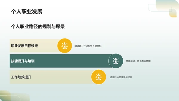 绿色商务转正述职报告PPT模板