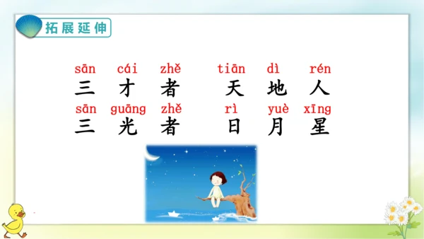 识字1 天地人  课件