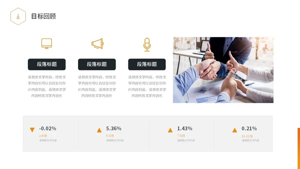 橙黑色实拍商务风项目复盘报告工作汇报PPT工作总结