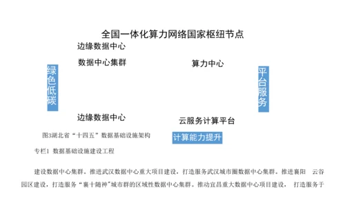 湖北省大数据产业“十四五”发展规划.docx