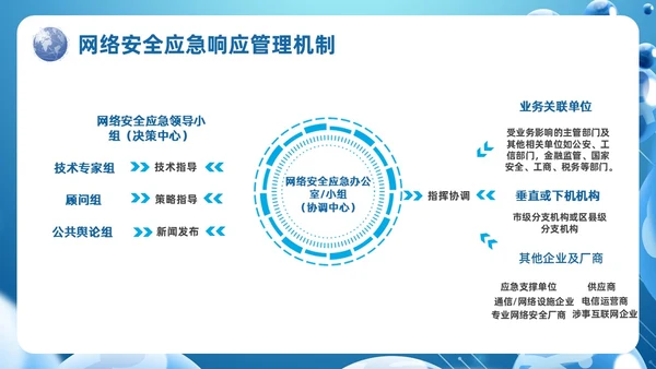 蓝色科技风信息安全应急响应及处置演练培训PPT应急培训