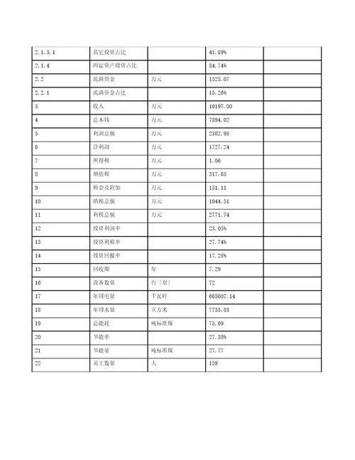 CCD项目可行性研究报告