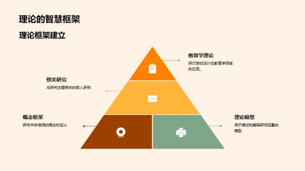 教育学研究精粹