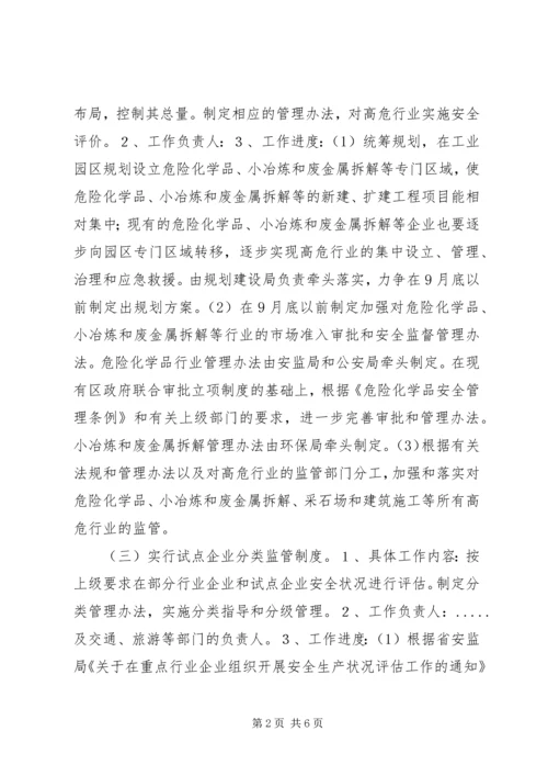 开展非公有制小企业安全生产监督管理试点工作计划 (7).docx