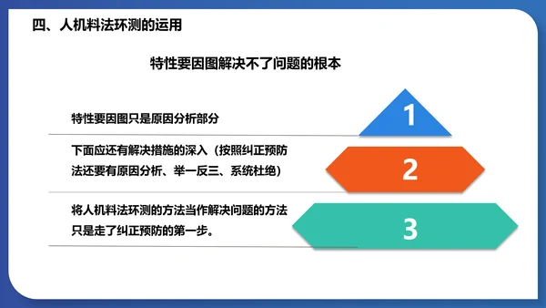 人机料法环测的分析通用PPT模板