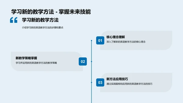 英语教学新方法PPT模板