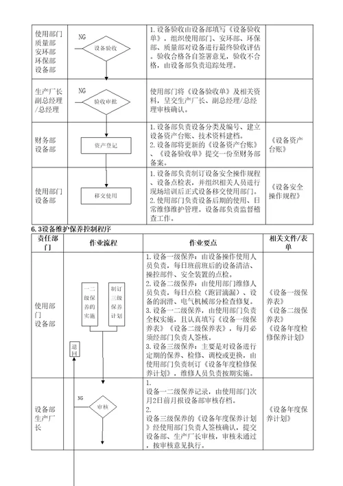 生产设备控制程序