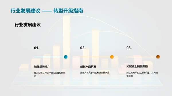 科技数码行业洞察