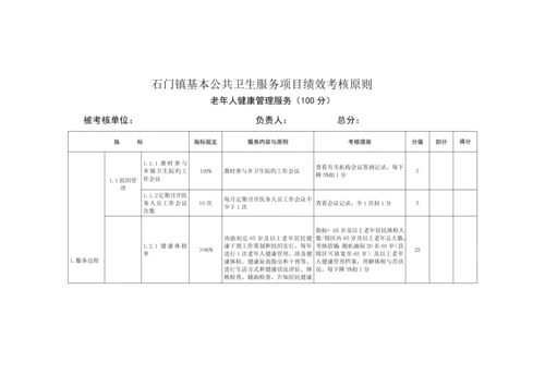 基本公共卫生服务专项项目绩效考评重点标准村卫生室模板.docx