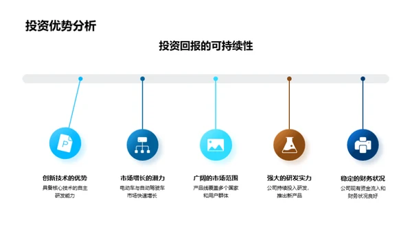 驭见未来:汽车科创之路