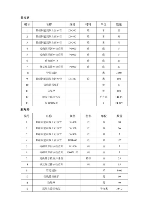 基坑支护专项综合施工专题方案.docx