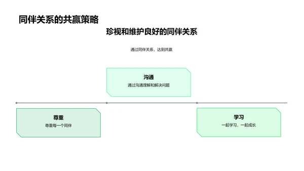 构建良好同伴关系PPT模板