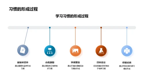 习惯造就成功