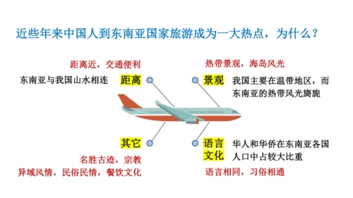 第七章 我们邻近的地区和国家（1）（串讲课件79张）-七年级地理下学期期末考点大串讲（人教版）