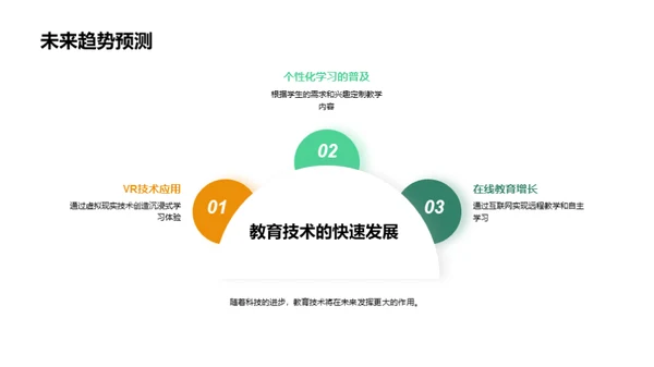 现代教学法全解析