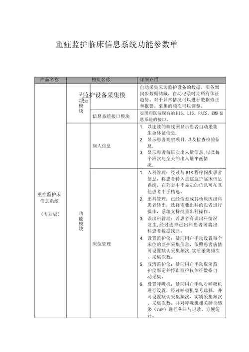 重症临床信息系统功能清单