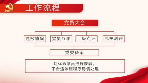 七一党支部党史学习教育工作总结动态PPT模板