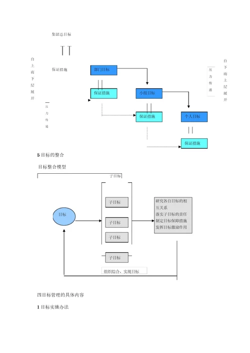 管理咨询企业目标管理体系