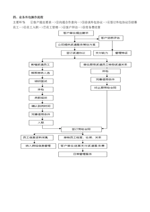 巨鼎人力业务外包方案书2015范文.docx