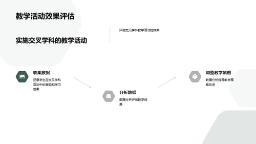 提升综合素质的交叉学科教学