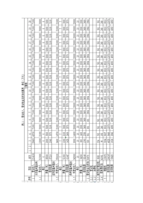 关键工程经济学优质课程设计范例.docx