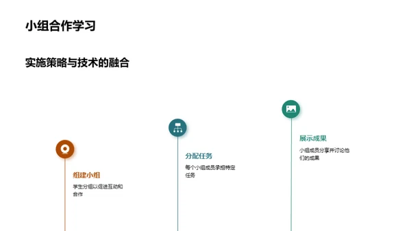 激活学习共同体