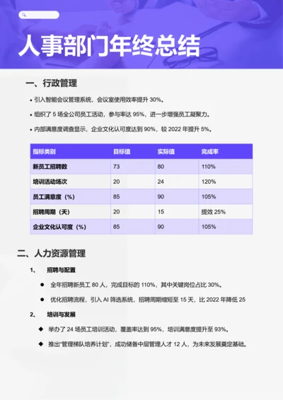 商务风人事部年终工作总结