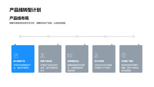 追踪化学新风潮