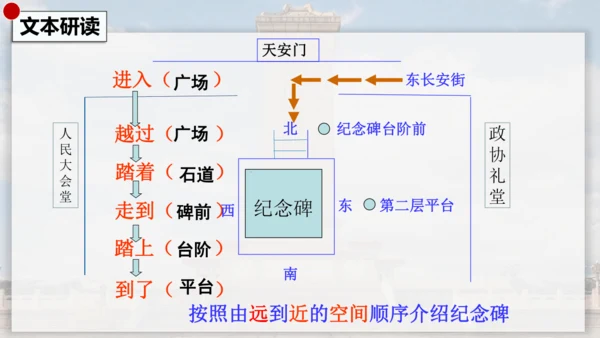 20 人民英雄永垂不朽 课件