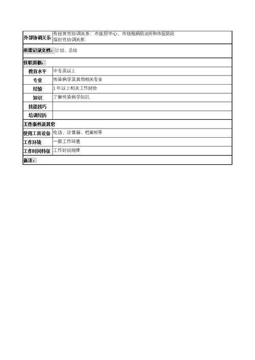 湖北某医院岗位说明书汇总(223个Document)25