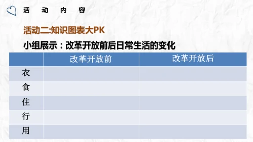 第20课 活动课：生活环境的巨大变化 课件
