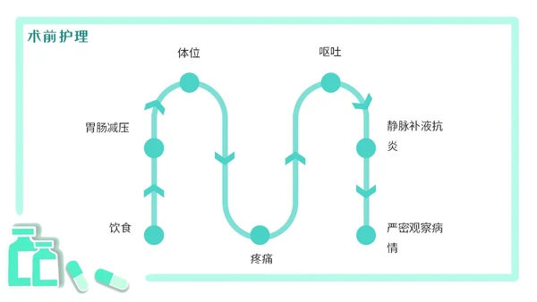 绿色简约医疗肠梗阻疑难病例讨论清新插画风内容型PPT