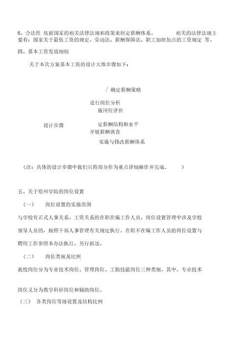 XX学院教师薪酬体系设计方案