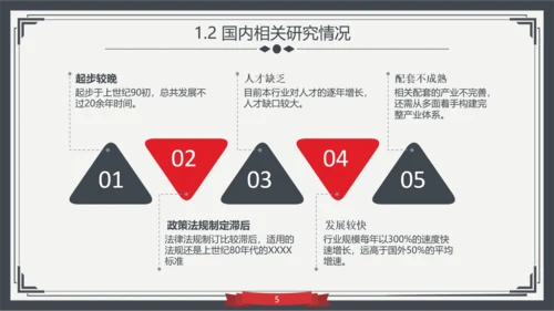 大学生高校学术毕业论文答辩PPT模板